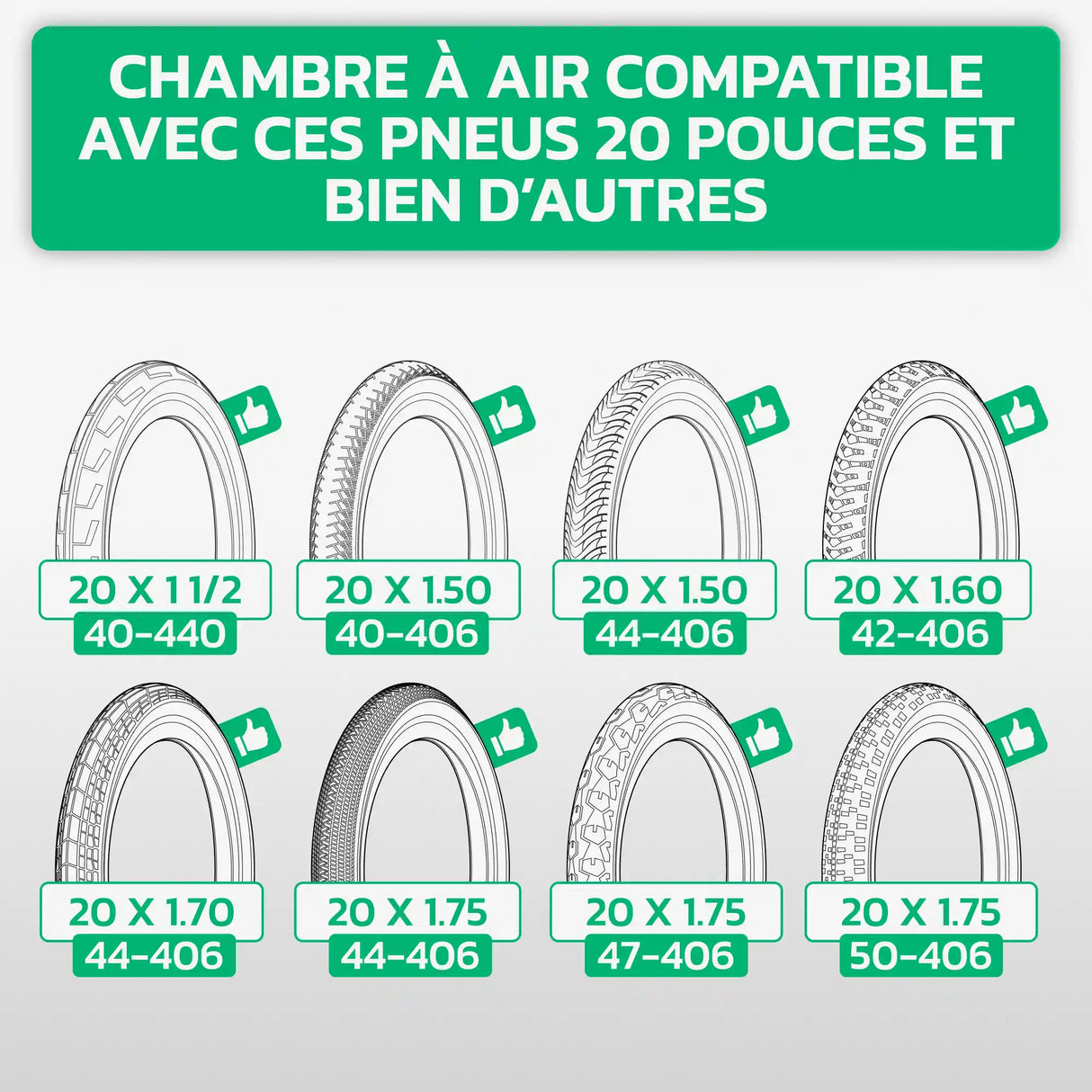 Tableau de compatibilité des tailles de pneus et ETRTO – chambre à air 20 pouces MoovMoov
