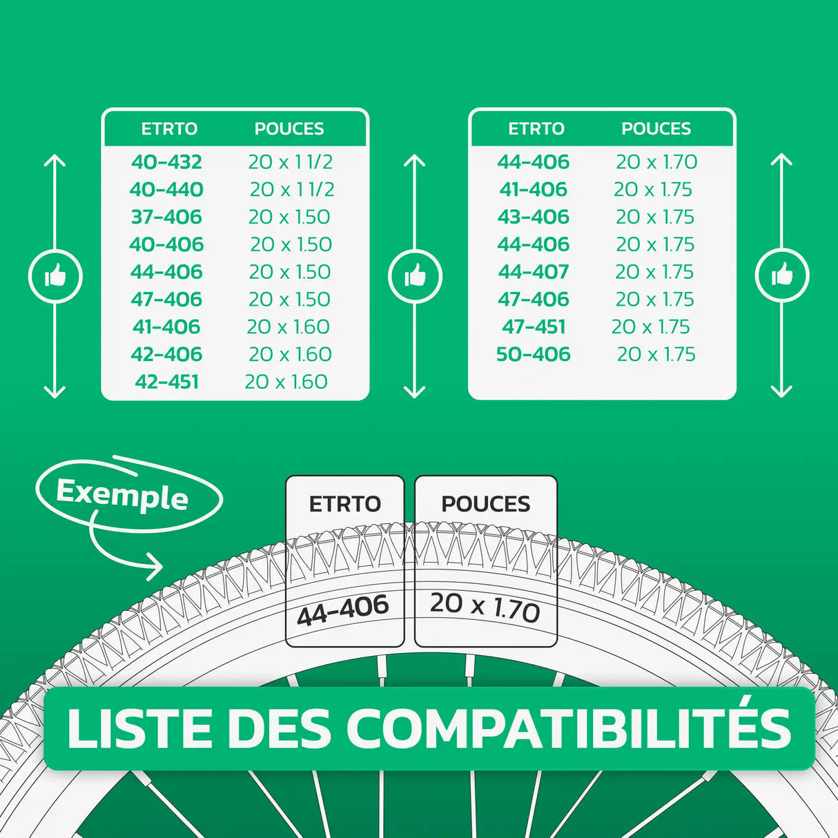 Tableau de compatibilité des tailles de pneus et ETRTO – chambre à air 20 pouces MoovMoov