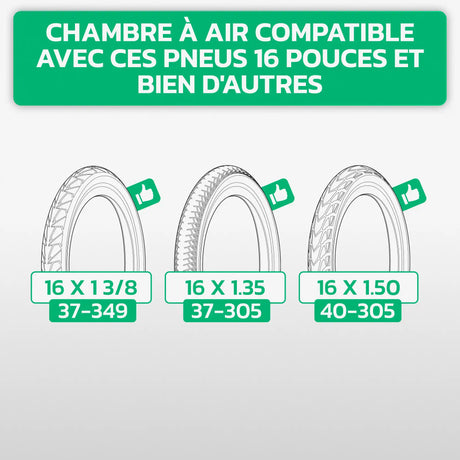 Tableau de compatibilité des tailles de pneus et ETRTO – chambre à air 16 pouces MoovMoov