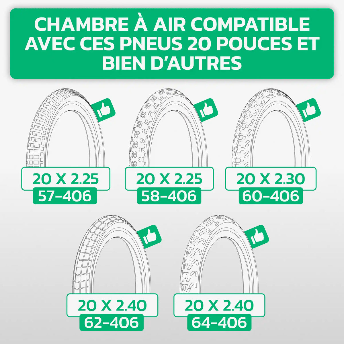 Tableau de compatibilité des tailles de pneus et ETRTO – chambre à air 20 pouces MoovMoov