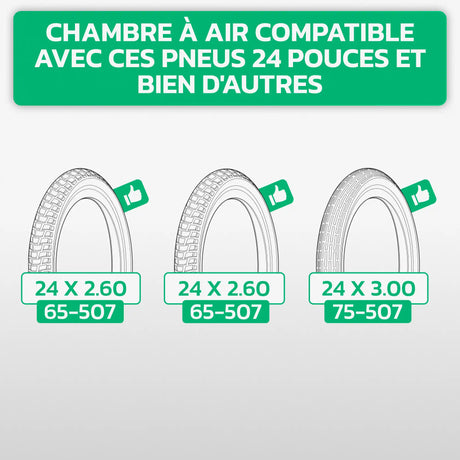 Tableau de compatibilité des tailles de pneus et ETRTO – chambre à air 24 pouces MoovMoov