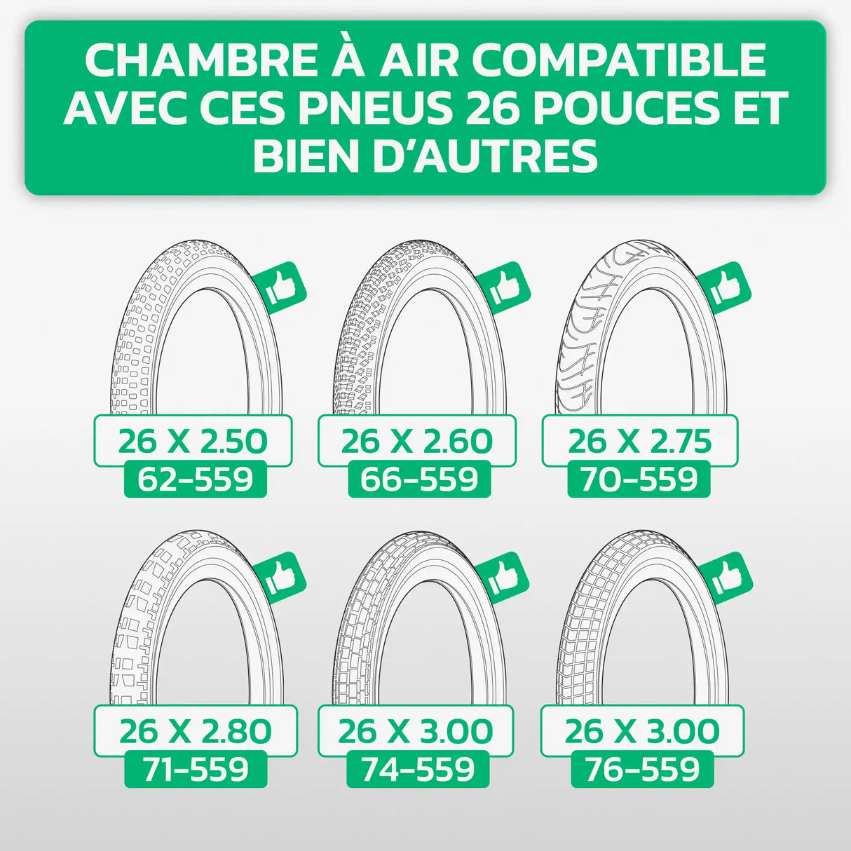 Tableau de compatibilité des tailles de pneus et ETRTO – chambre à air 26 pouces MoovMoov