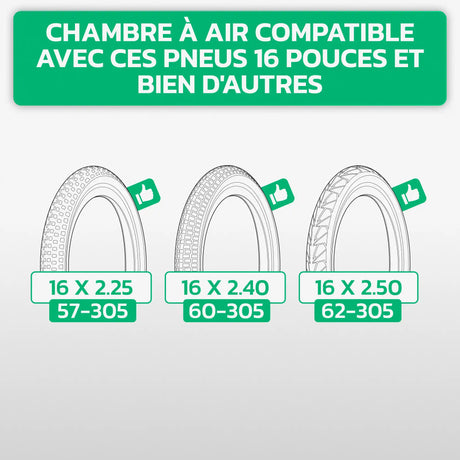 Tableau de compatibilité des tailles de pneus et ETRTO – chambre à air 16 pouces MoovMoov