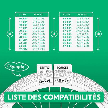 Tableau de compatibilité des tailles de pneus et ETRTO – chambre à air 27,5 pouces MoovMoov