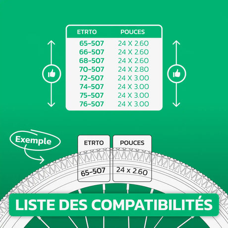 Tableau de compatibilité des tailles de pneus et ETRTO – chambre à air 24 pouces MoovMoov