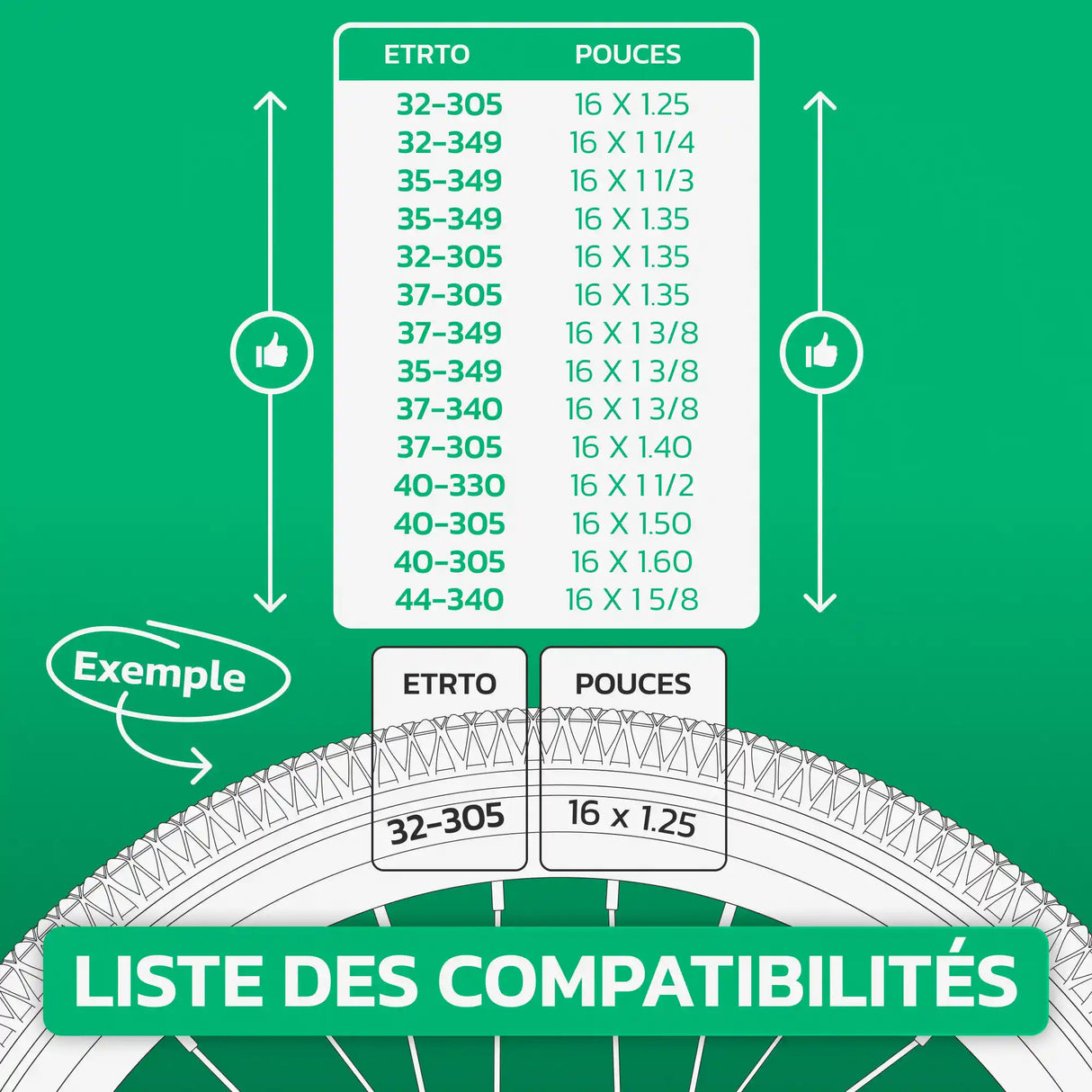 Tableau de compatibilité des tailles de pneus et ETRTO – chambre à air 16 pouces MoovMoov