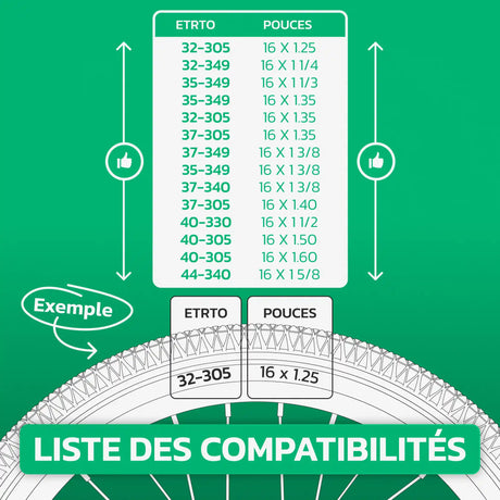 Tableau de compatibilité des tailles de pneus et ETRTO – chambre à air 16 pouces MoovMoov