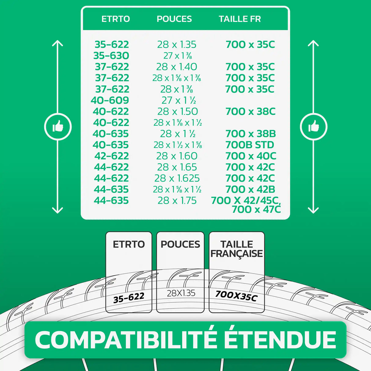 Tableau de compatibilité des tailles de pneus et ETRTO – chambre à air 700C MoovMoov