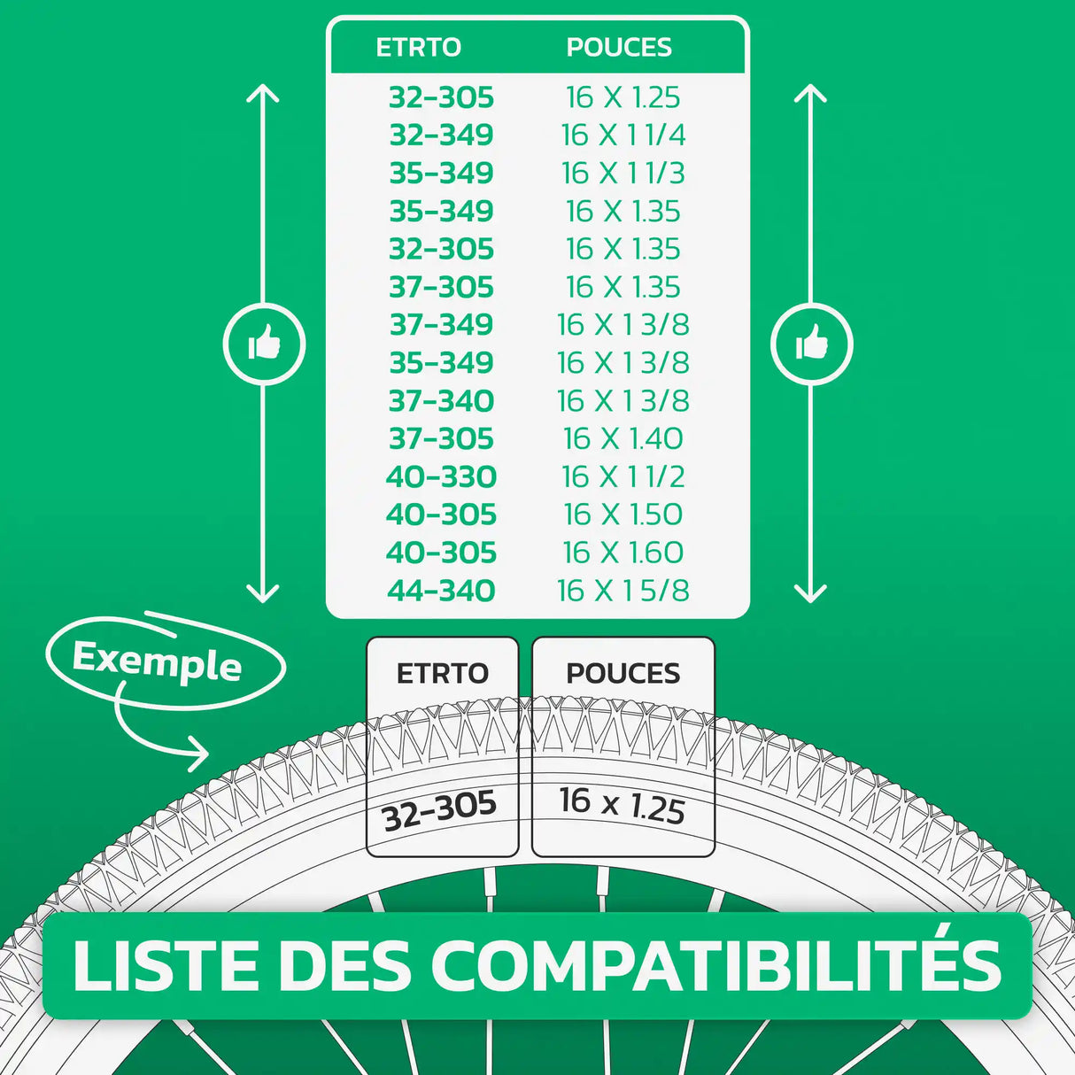 Tableau de compatibilité des tailles de pneus et ETRTO – chambre à air 16 pouces MoovMoov