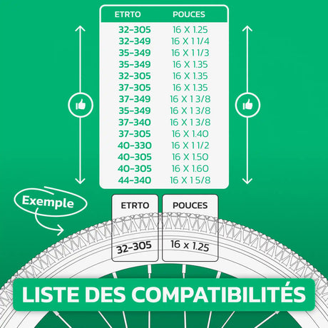 Tableau de compatibilité des tailles de pneus et ETRTO – chambre à air 16 pouces MoovMoov