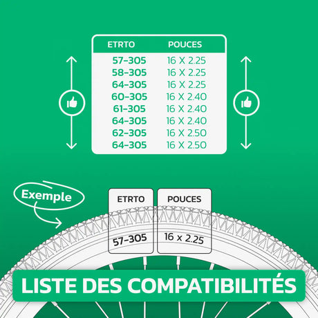 Tableau de compatibilité des tailles de pneus et ETRTO – chambre à air 16 pouces MoovMoov